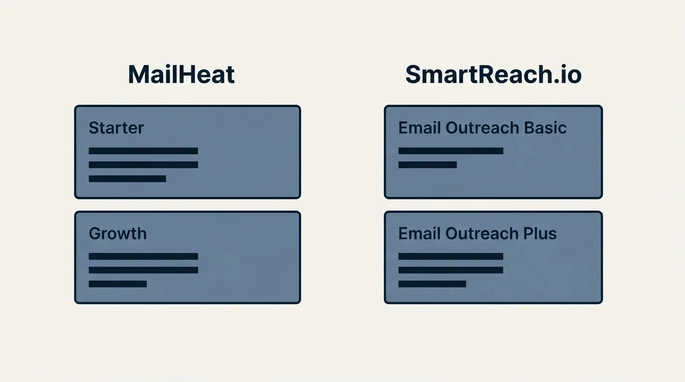 Pricing panels: Pricing Comparison (MailHeat, SmartReach.io, Starter, Email Outreach Basic)