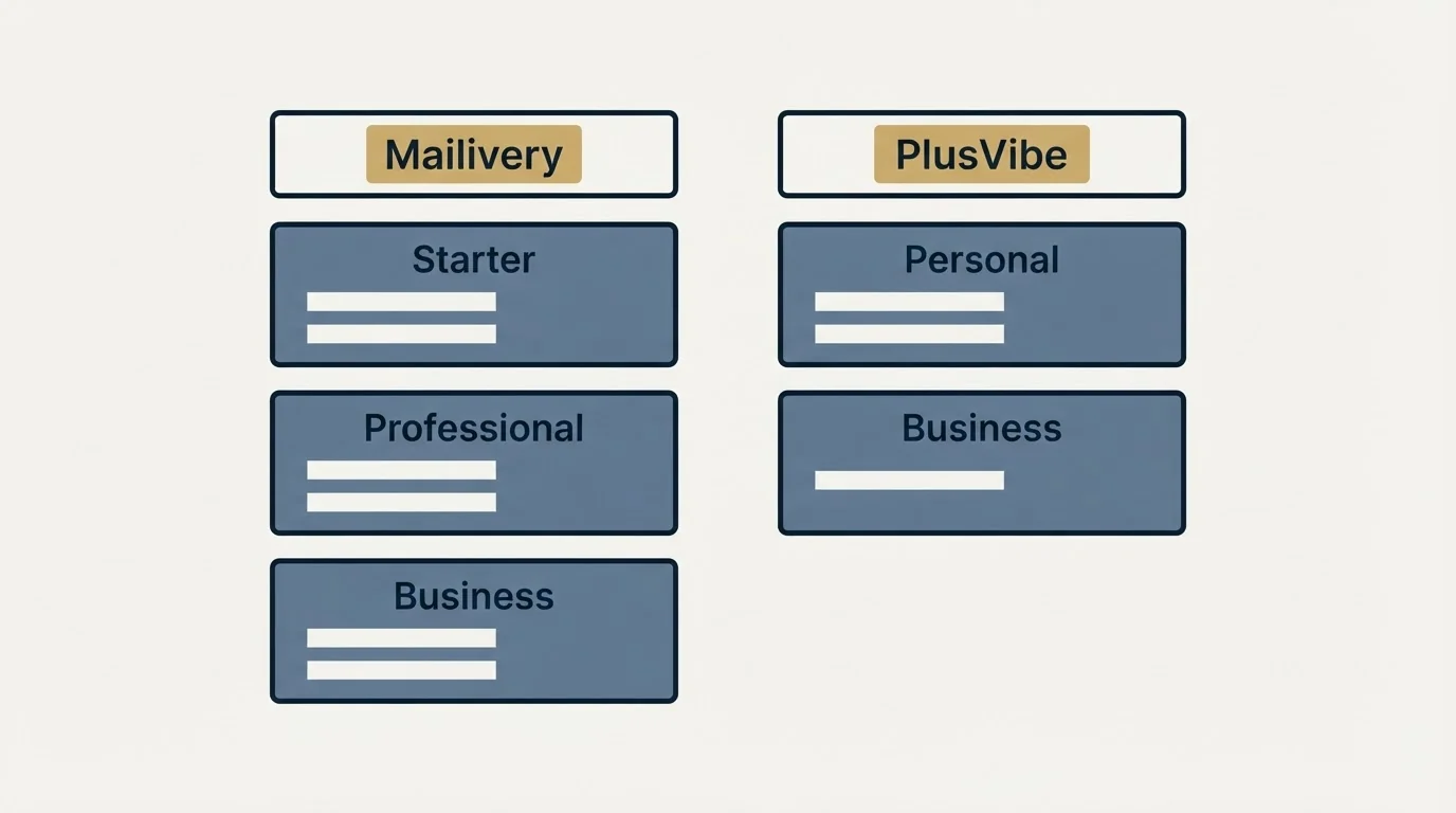 Pricing table: Pricing Comparison (Mailivery, PlusVibe, Starter, Personal)