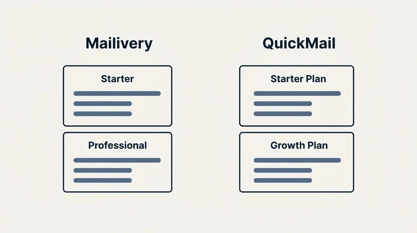Pricing panels: Pricing Comparison (Mailivery, QuickMail, Starter, Starter Plan)