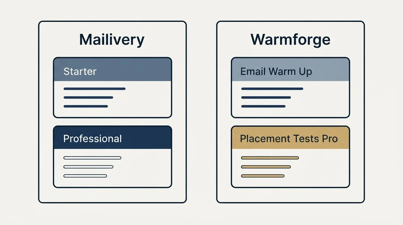 Pricing panels: Pricing Comparison (Mailivery, Warmforge, Starter, Email Warm Up)