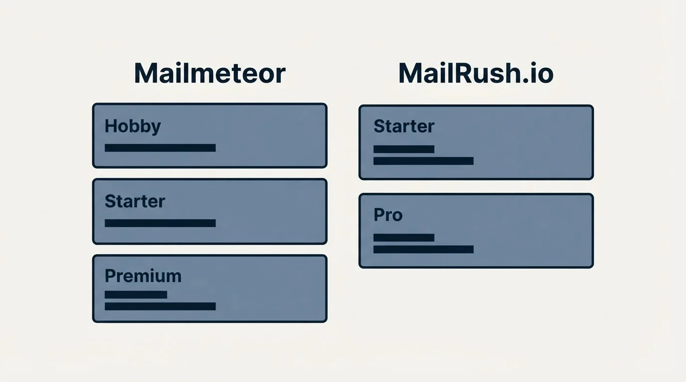 Pricing table: Pricing Comparison (Mailmeteor, MailRush.io, Hobby, Starter)