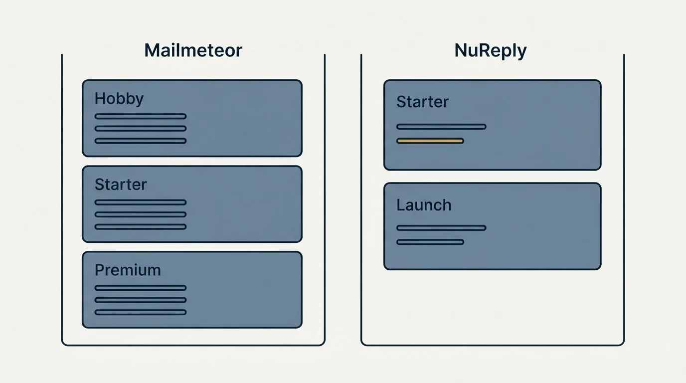 Pricing panels: Pricing Comparison (Mailmeteor, NuReply, Hobby, Starter)