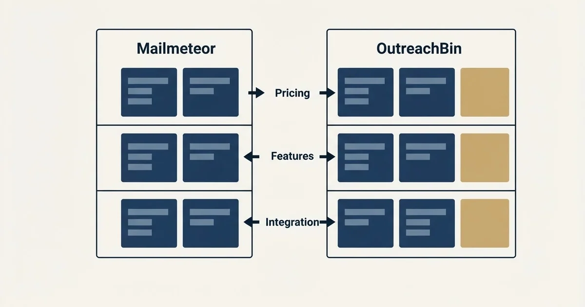 Comparison panel: Mailmeteor vs OutreachBin (Pricing, Features, Integration)