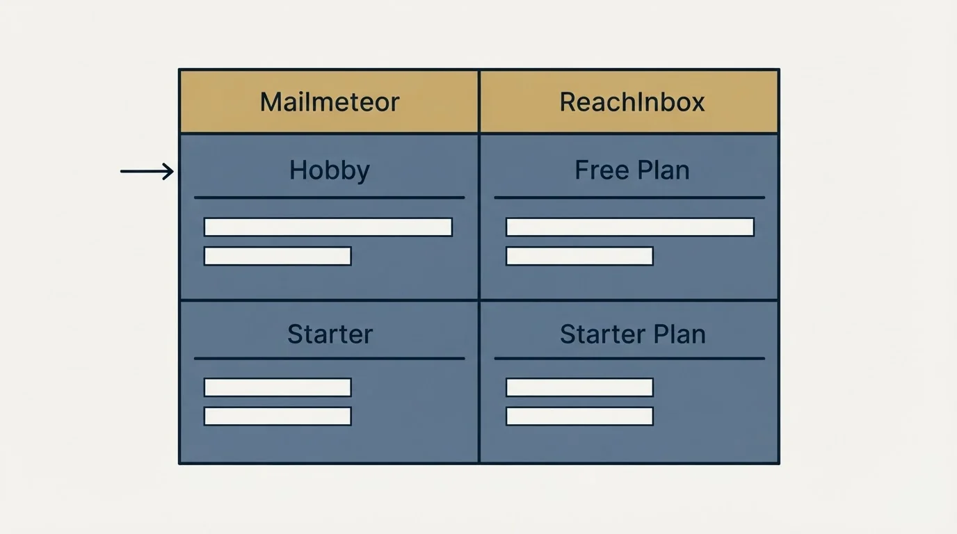 Pricing table: Pricing Comparison (Mailmeteor, ReachInbox, Hobby, Free Plan)