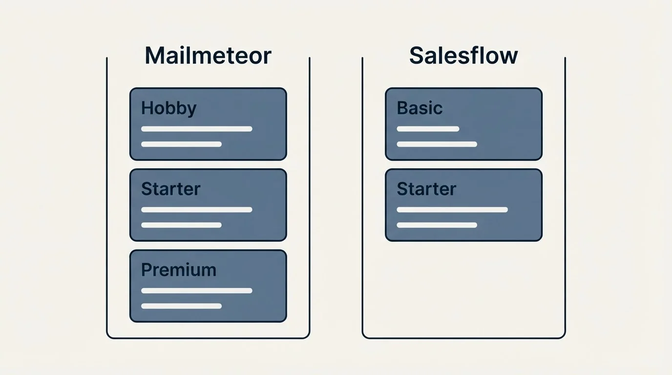 Pricing panels: Pricing Comparison (Mailmeteor, Salesflow, Hobby, Basic)
