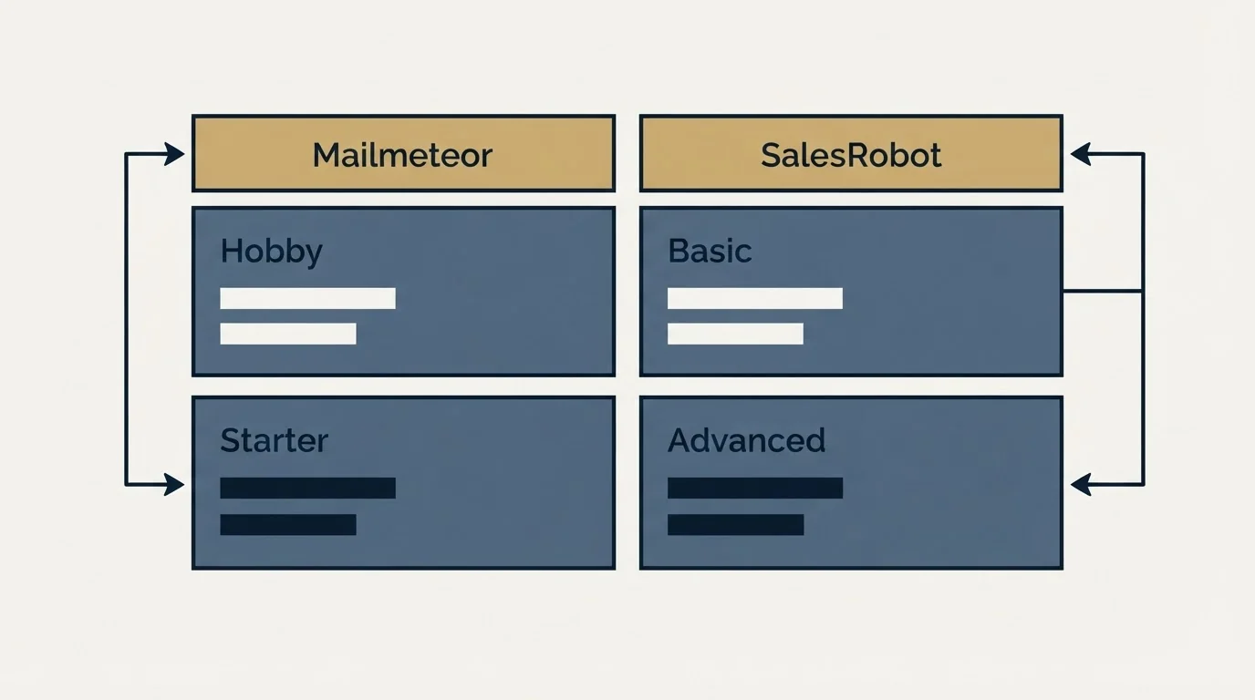 Pricing table: Pricing Comparison (Mailmeteor, SalesRobot, Hobby, Basic)