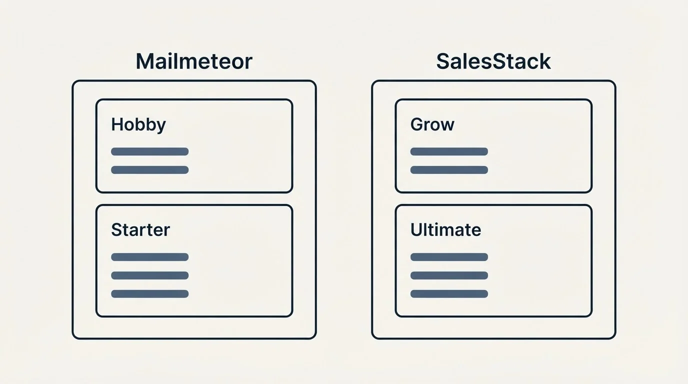 Pricing panels: Pricing Comparison (Mailmeteor, SalesStack, Hobby, Grow)
