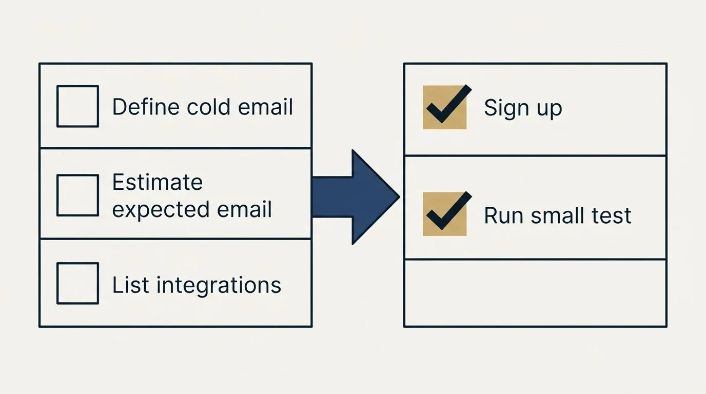 Before-and-after steps: Getting Started Checklist (Define cold email, Estimate expected email, List integrations, Sign up)