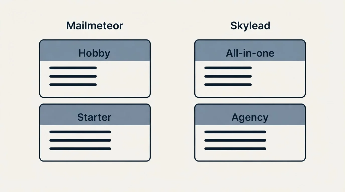 Pricing panels: Pricing Comparison (Mailmeteor, Skylead, Hobby, All-in-one)