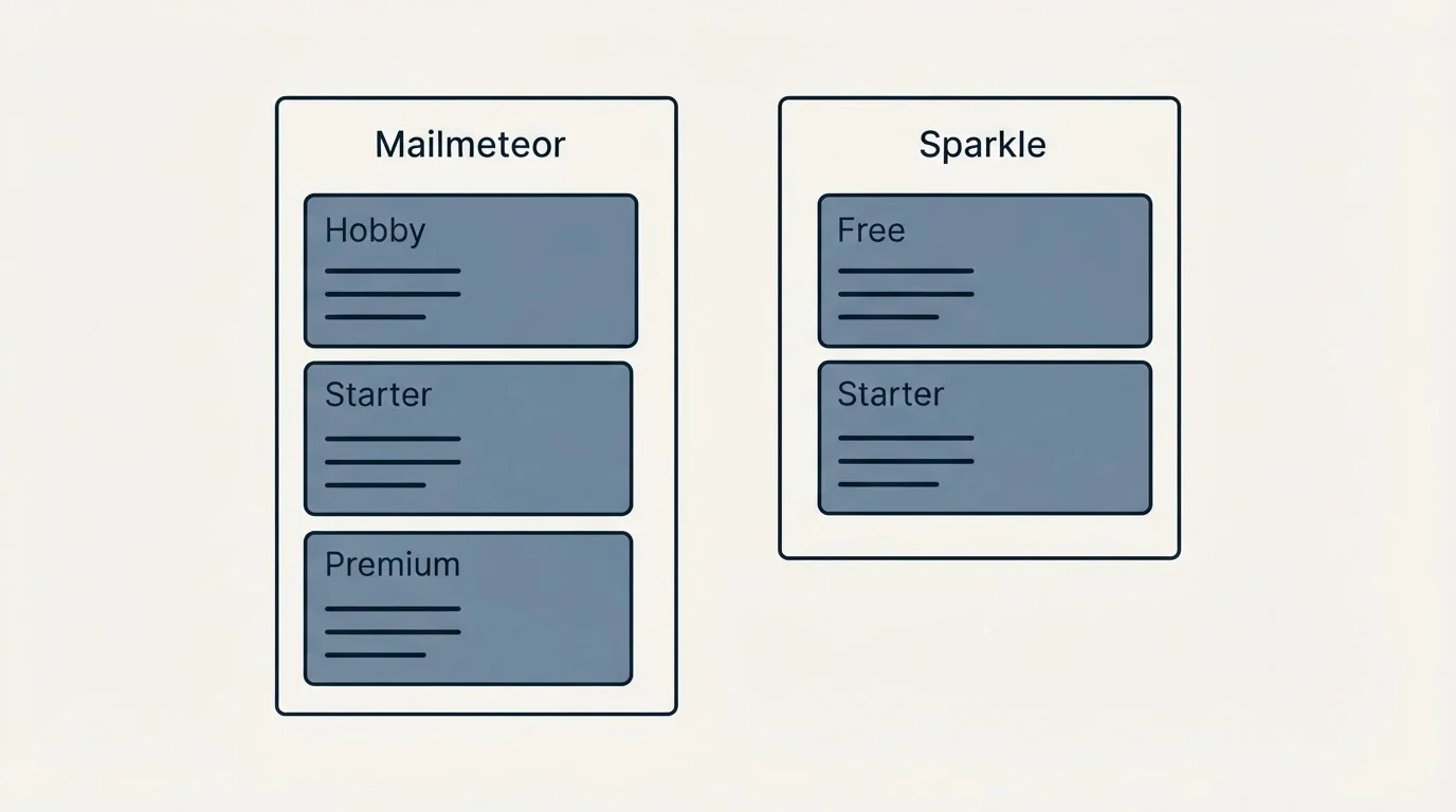 Pricing panels: Pricing Comparison (Mailmeteor, Sparkle, Hobby, Free)