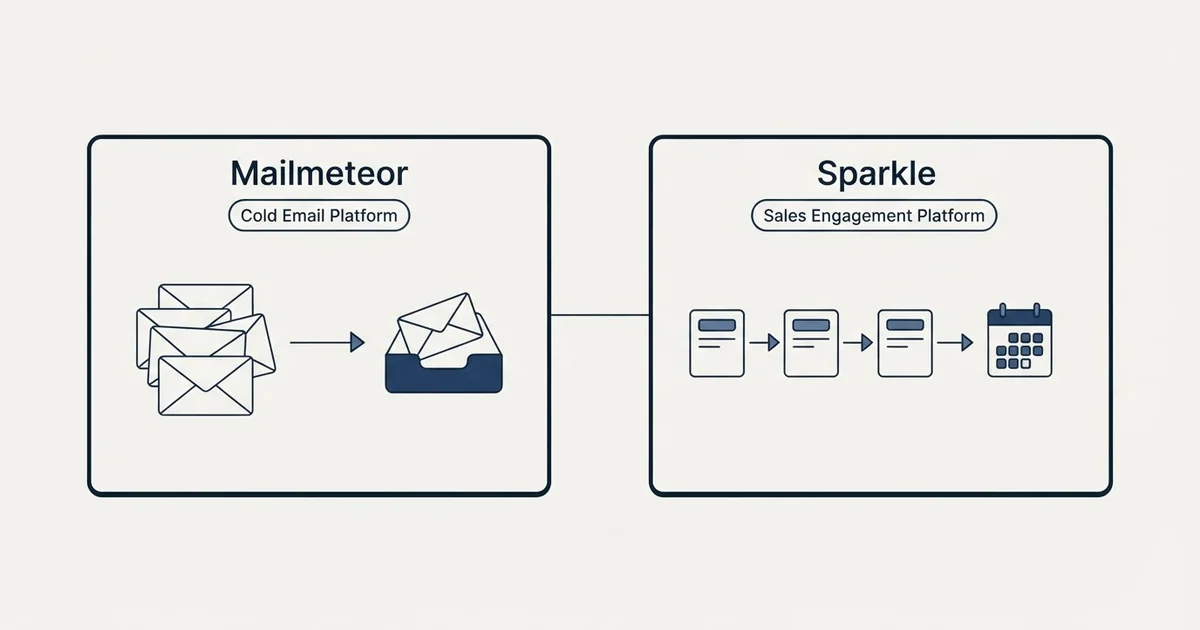 Side-by-side panels: Mailmeteor vs Sparkle (Cold Email Platform, Sales Engagement Platform)