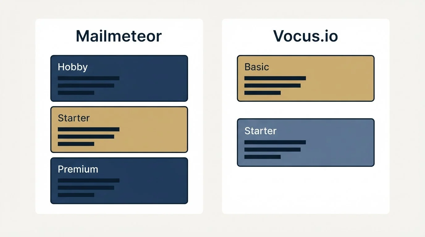 Pricing panels: Pricing Comparison (Mailmeteor, Vocus.io, Hobby, Basic)