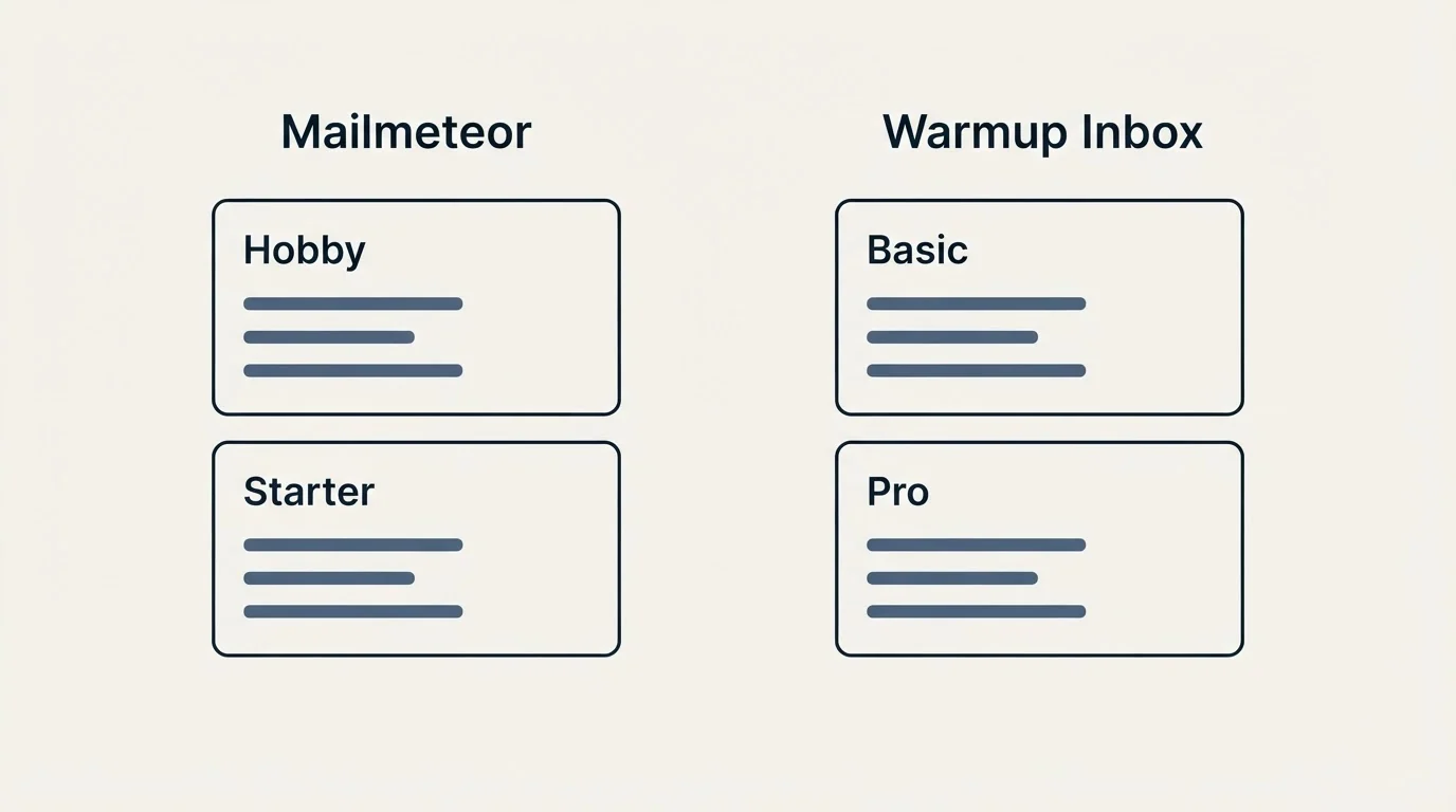 Pricing panels: Pricing Comparison (Mailmeteor, Warmup Inbox, Hobby, Basic)