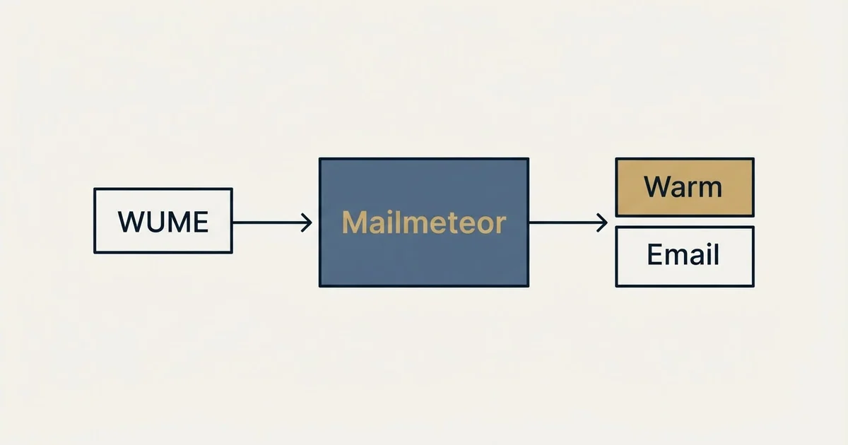 Schematic: Mailmeteor vs WUME (Warm Up My Email) (Mailmeteor, WUME, Warm, Email)