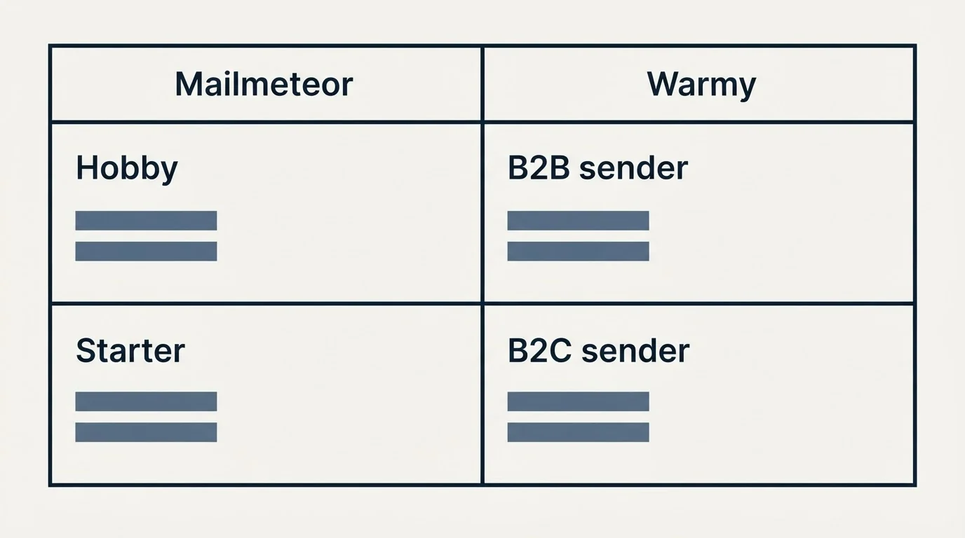 Pricing table: Pricing Comparison (Mailmeteor, Warmy, Hobby, B2B sender)