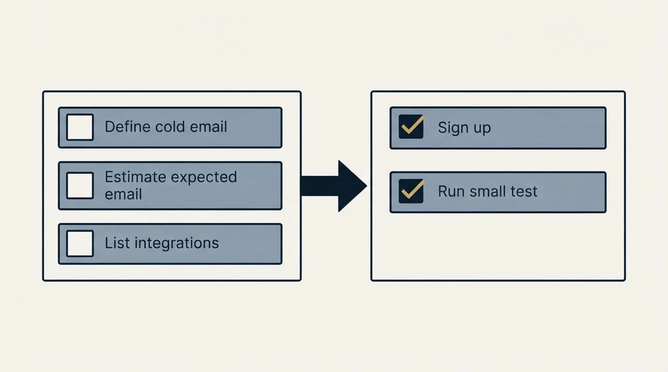 Before-and-after steps: Getting Started Checklist (Define cold email, Estimate expected email, List integrations, Sign up)