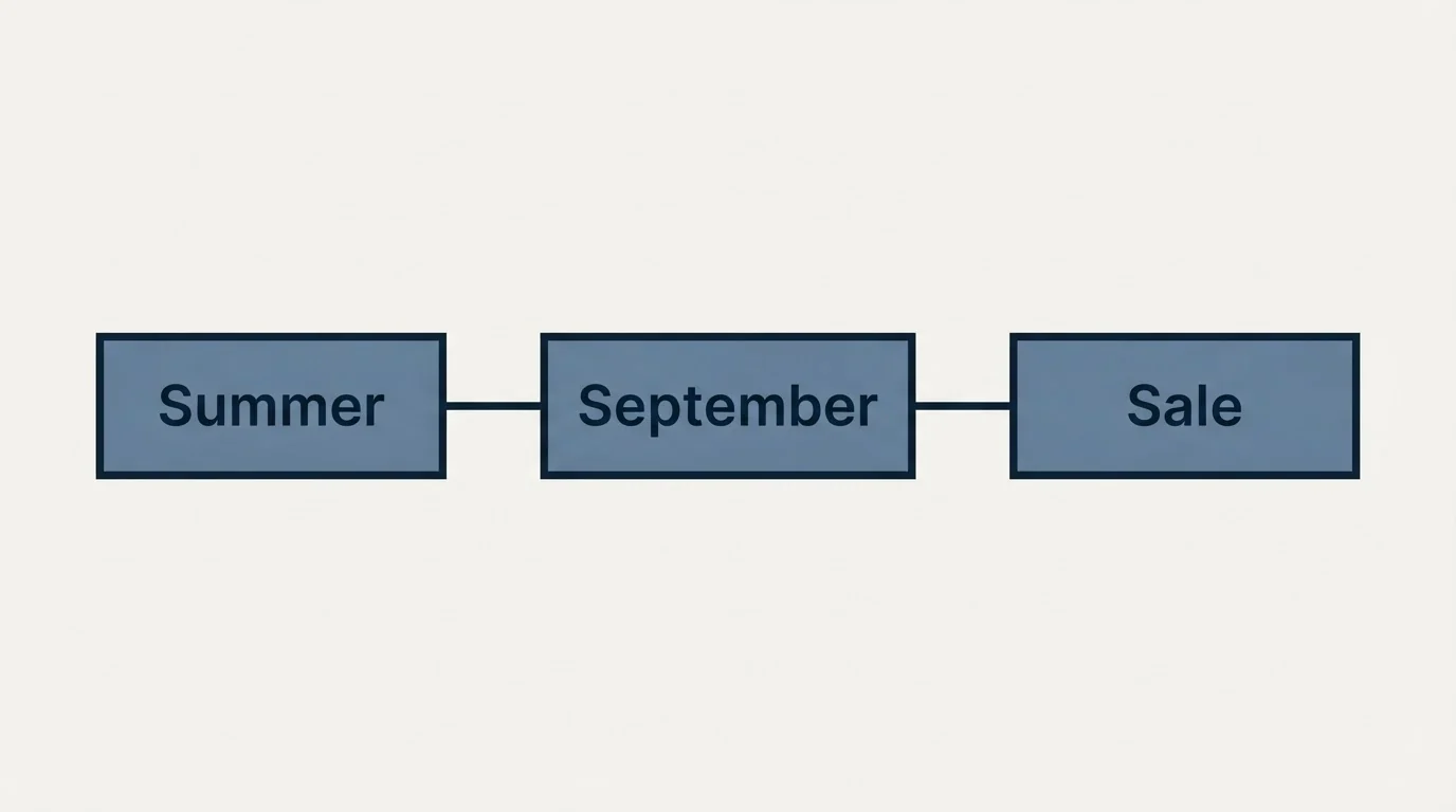 Schematic: The sale banner (September, Summer, Sale)