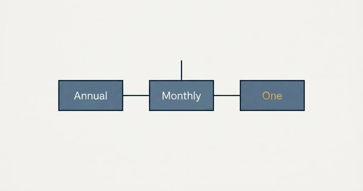 Schematic: MailReach Pricing (Monthly, Annual, One)