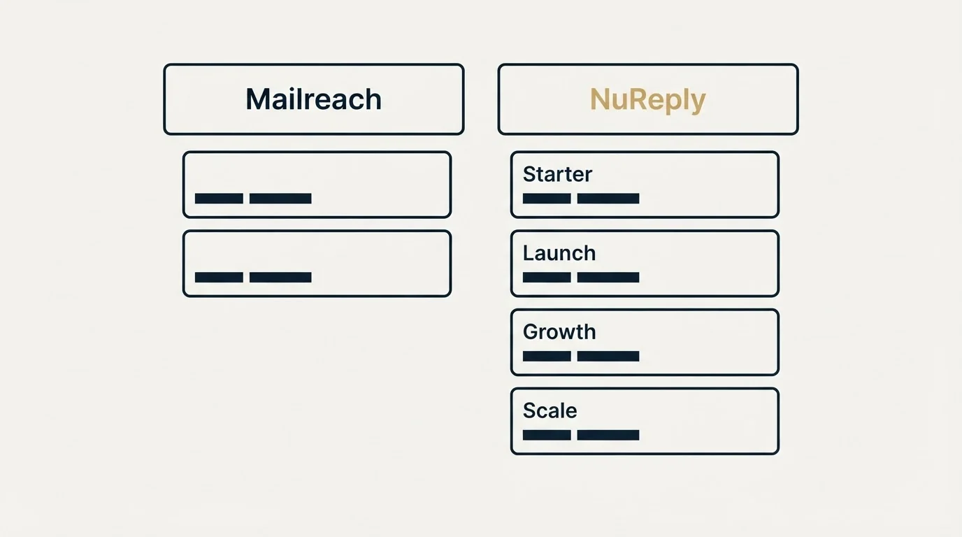 Pricing table: Pricing Comparison (Mailreach, NuReply, Starter, Launch)