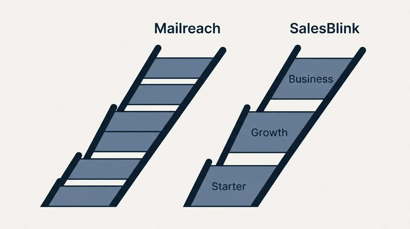 Pricing ladder: Pricing Comparison (Mailreach, SalesBlink, Starter, Growth)