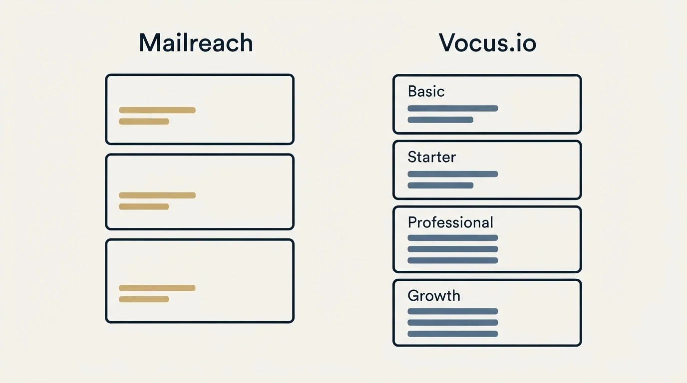 Pricing panels: Pricing Comparison (Mailreach, Vocus.io, Basic, Starter)