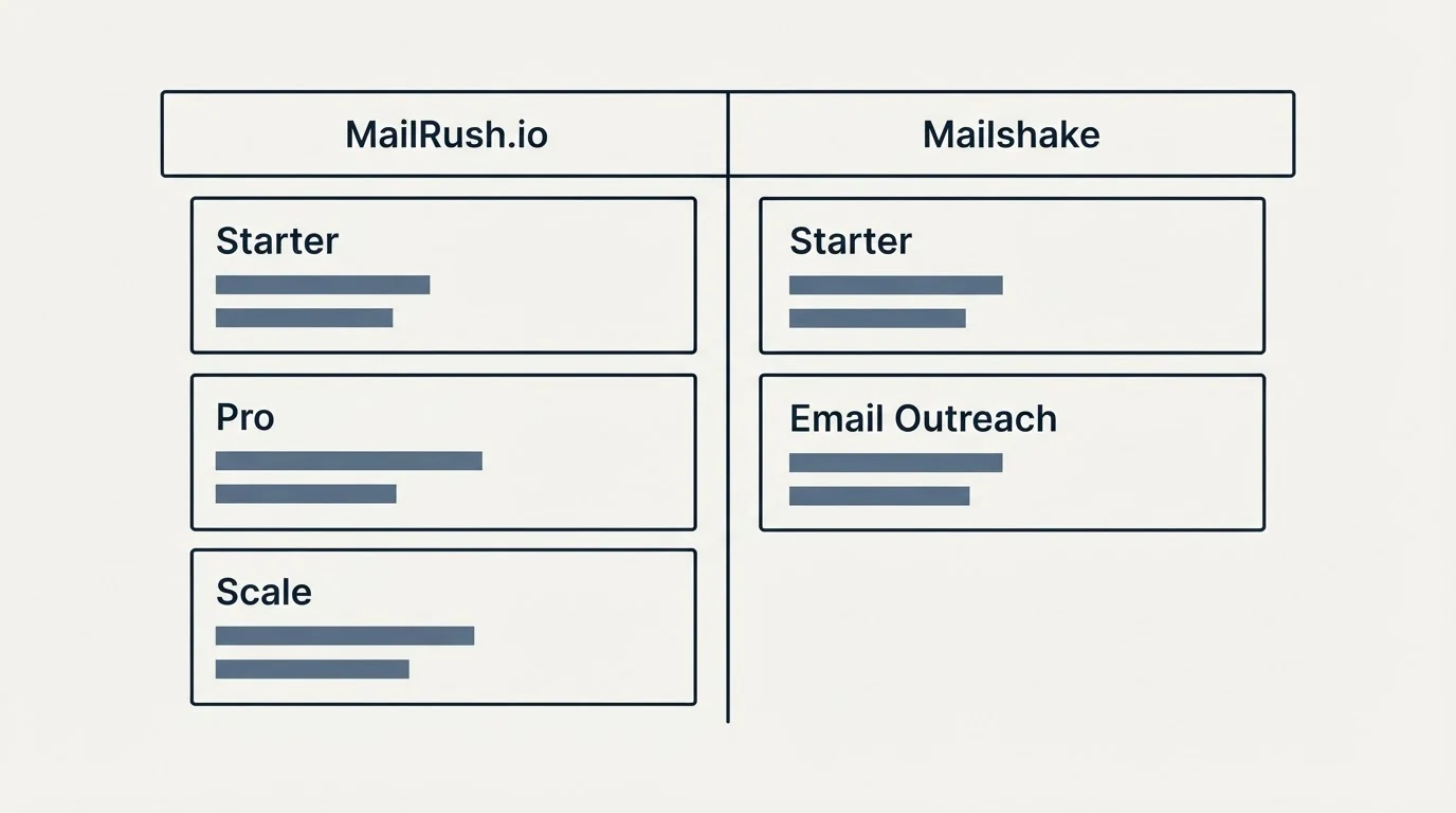 Pricing table: Pricing Comparison (MailRush.io, Mailshake, Starter, Pro)