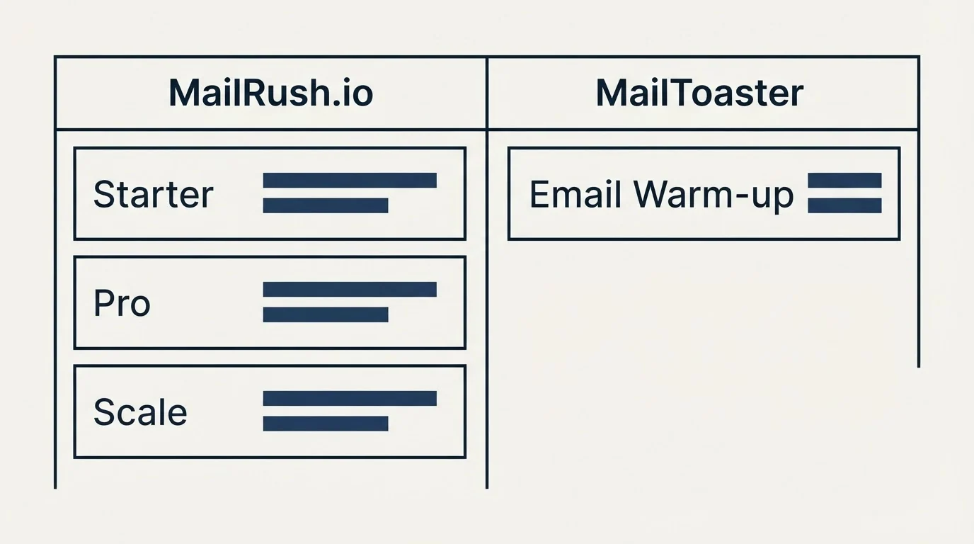 Pricing table: Pricing Comparison (MailRush.io, MailToaster, Starter, Email Warm-up)