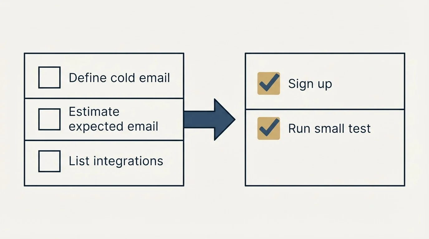 Before-and-after steps: Getting Started Checklist (Define cold email, Estimate expected email, List integrations, Sign up)