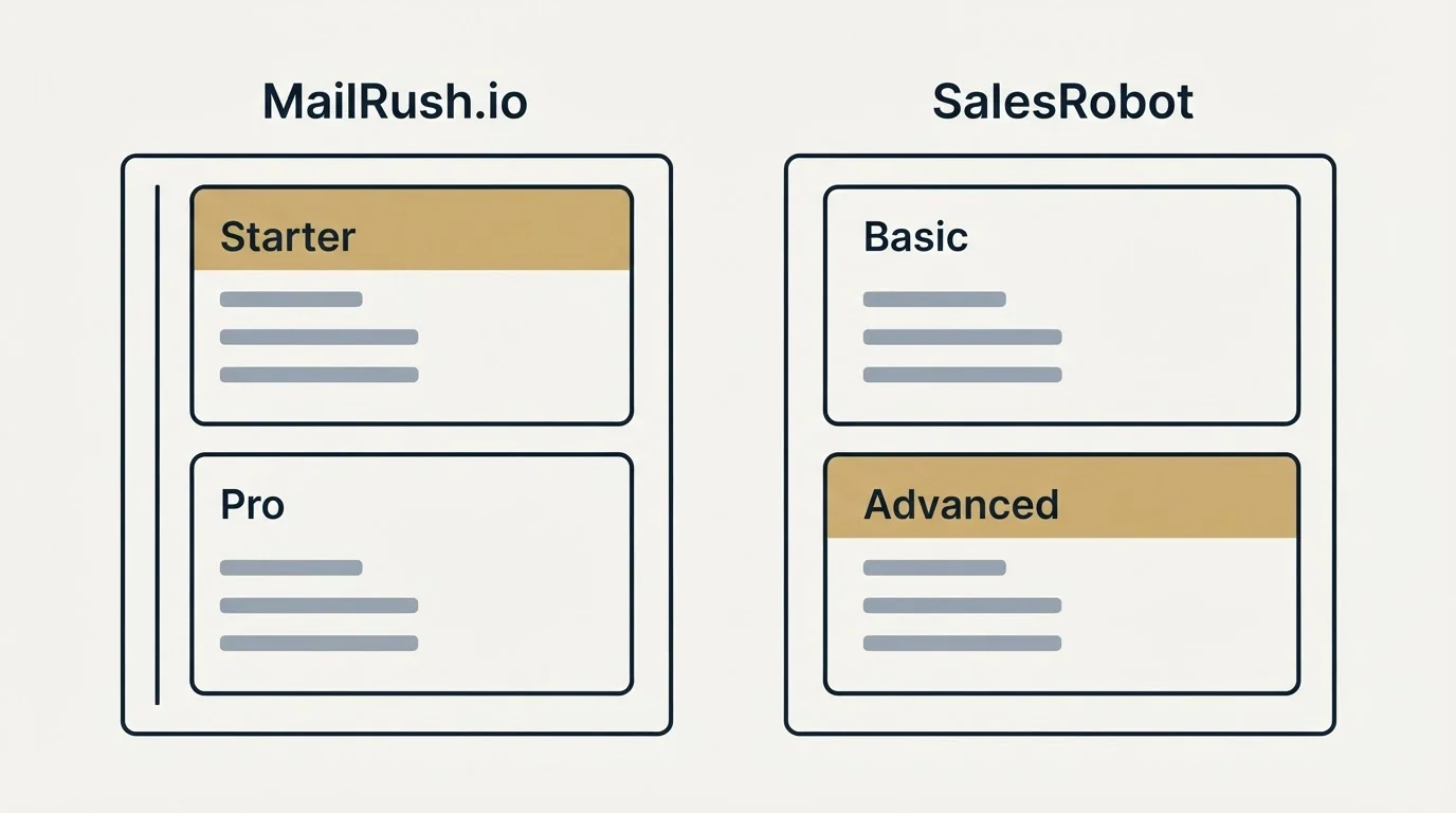 Pricing panels: Pricing Comparison (MailRush.io, SalesRobot, Starter, Basic)