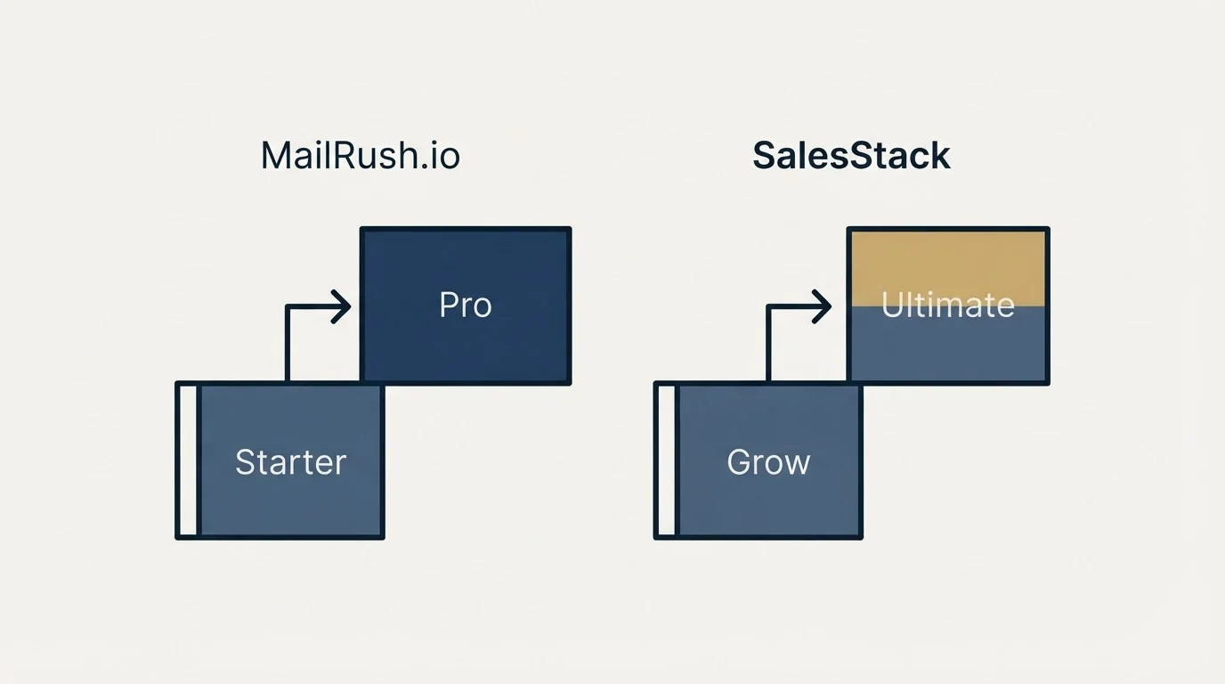 Pricing ladder: Pricing Comparison (MailRush.io, SalesStack, Starter, Grow)
