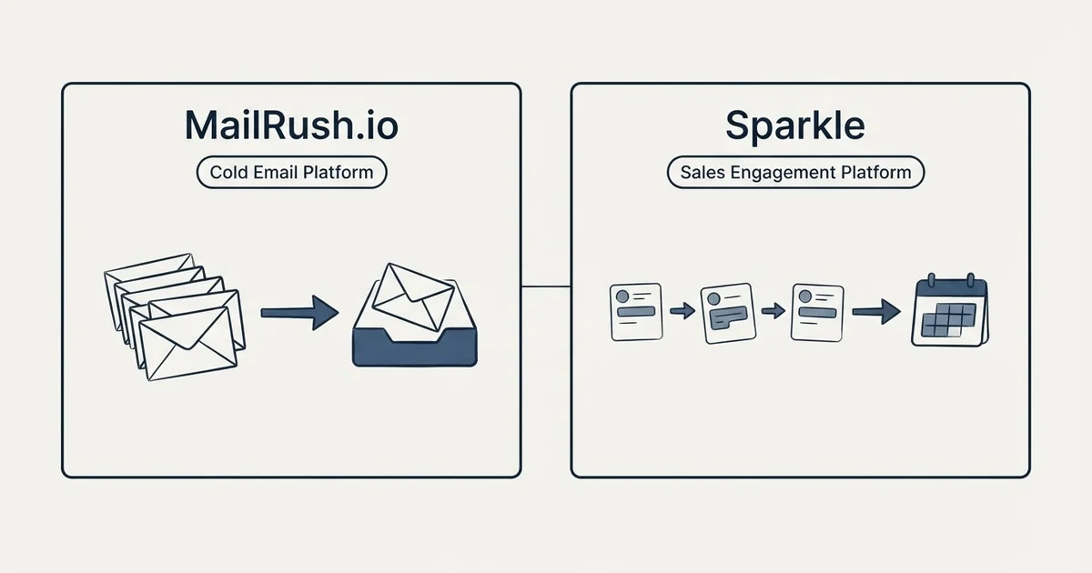 Side-by-side panels: MailRush.io vs Sparkle (Cold Email Platform, Sales Engagement Platform)