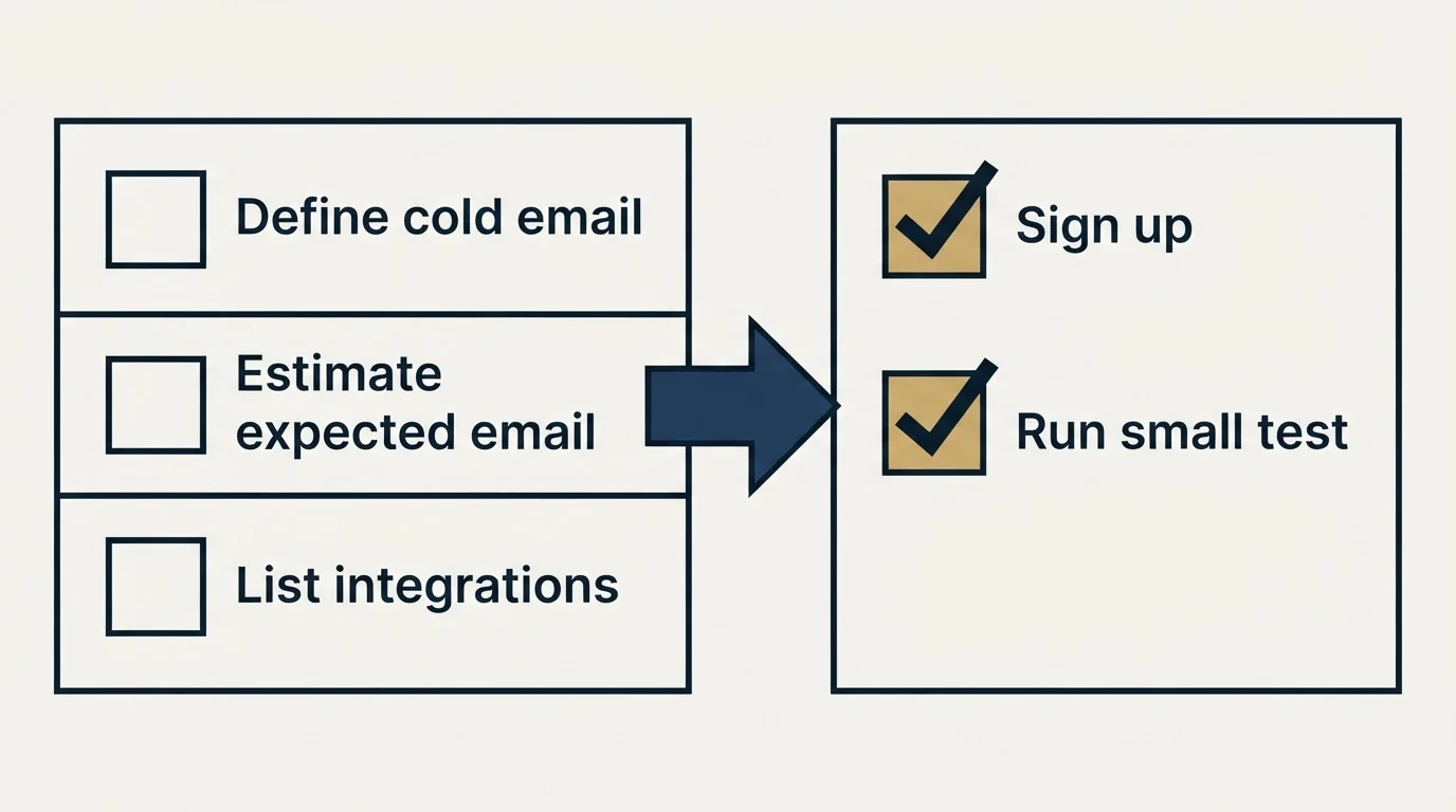 Before-and-after steps: Getting Started Checklist (Define cold email, Estimate expected email, List integrations, Sign up)