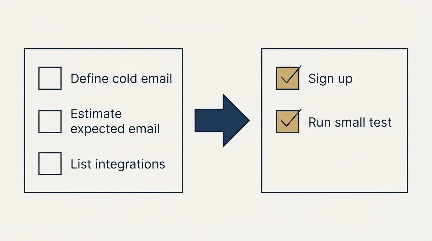 Before-and-after steps: Getting Started Checklist (Define cold email, Estimate expected email, List integrations, Sign up)