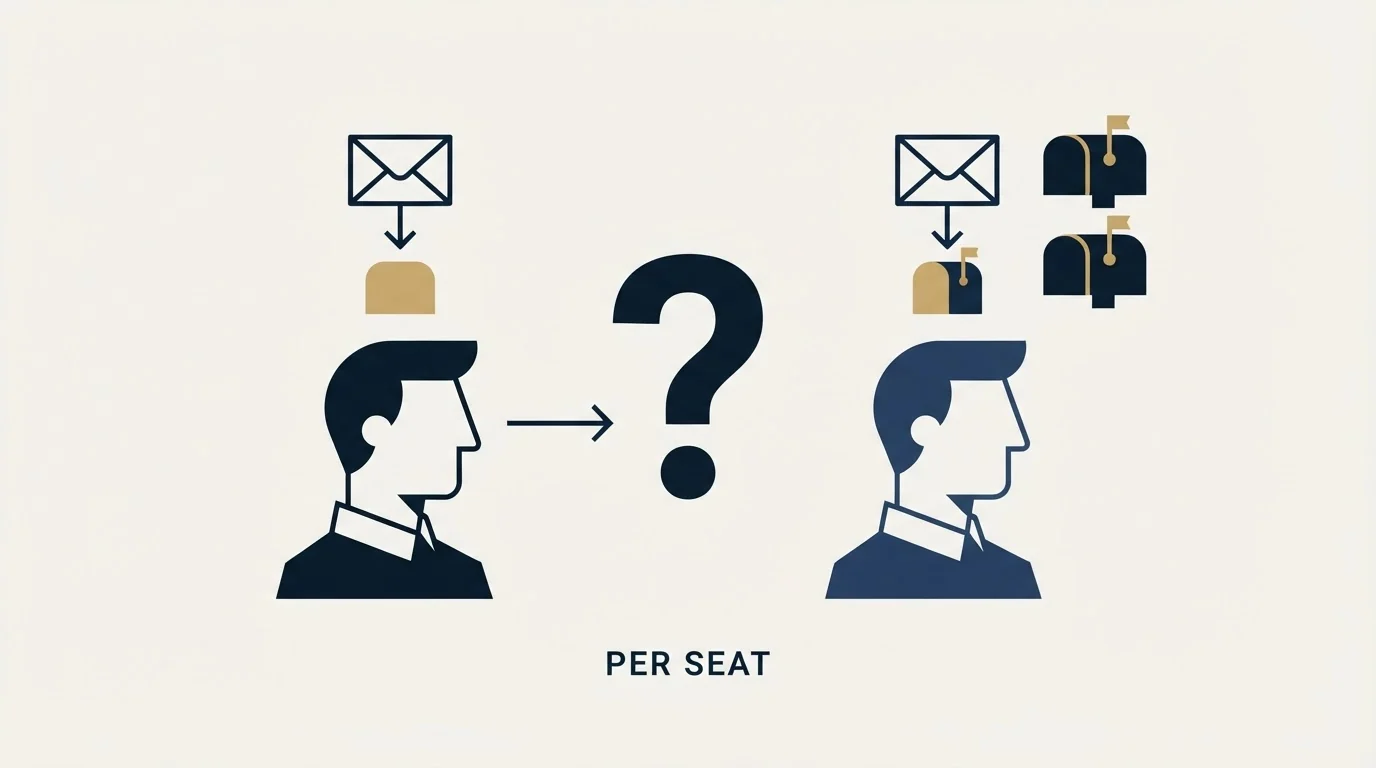 Section illustration: The mailbox count is per seat, and the pages disagree
