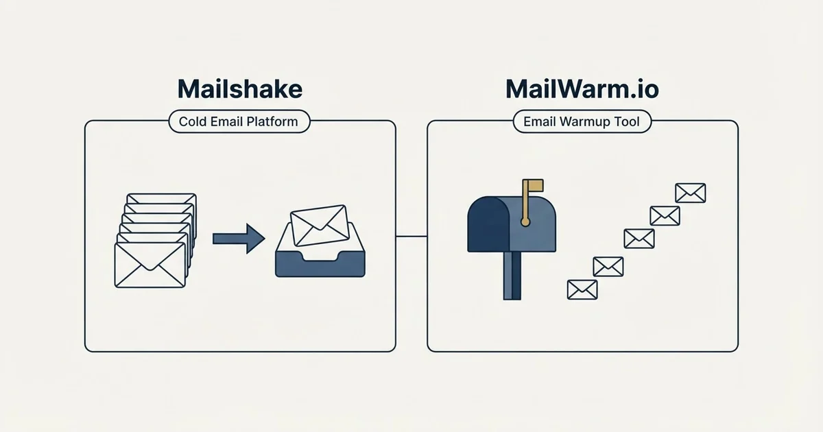 Side-by-side panels: Mailshake vs MailWarm.io (Cold Email Platform, Email Warmup Tool)