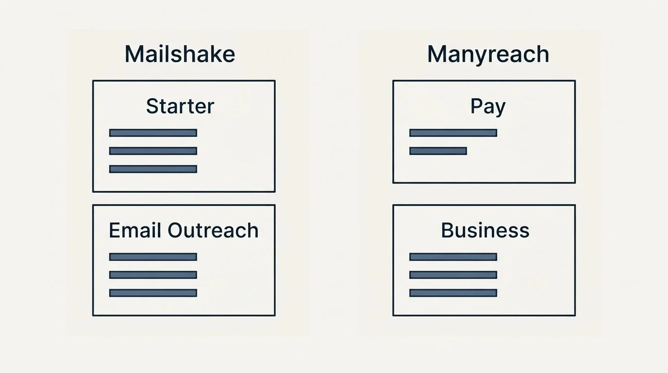 Pricing panels: Pricing Comparison (Mailshake, Manyreach, Starter, Pay)