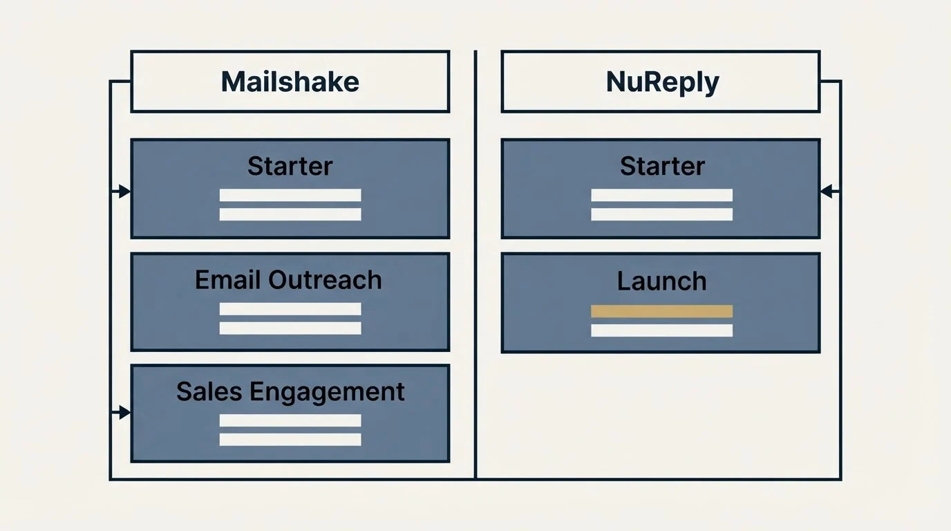 Pricing table: Pricing Comparison (Mailshake, NuReply, Starter, Email Outreach)