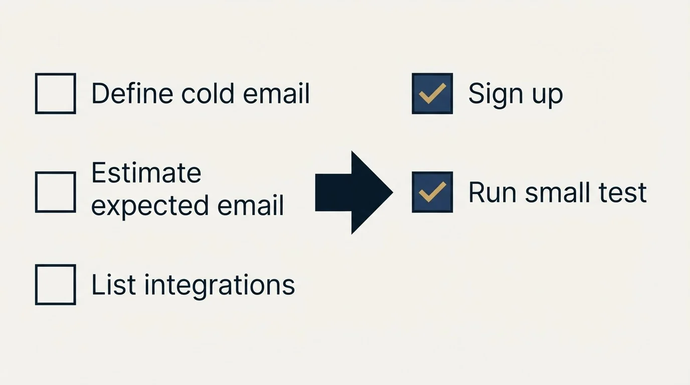 Before-and-after steps: Getting Started Checklist (Define cold email, Estimate expected email, List integrations, Sign up)