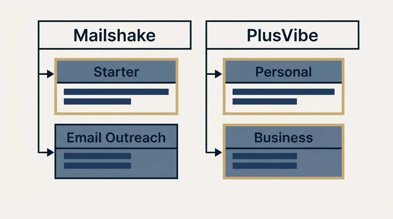 Pricing table: Pricing Comparison (Mailshake, PlusVibe, Starter, Personal)