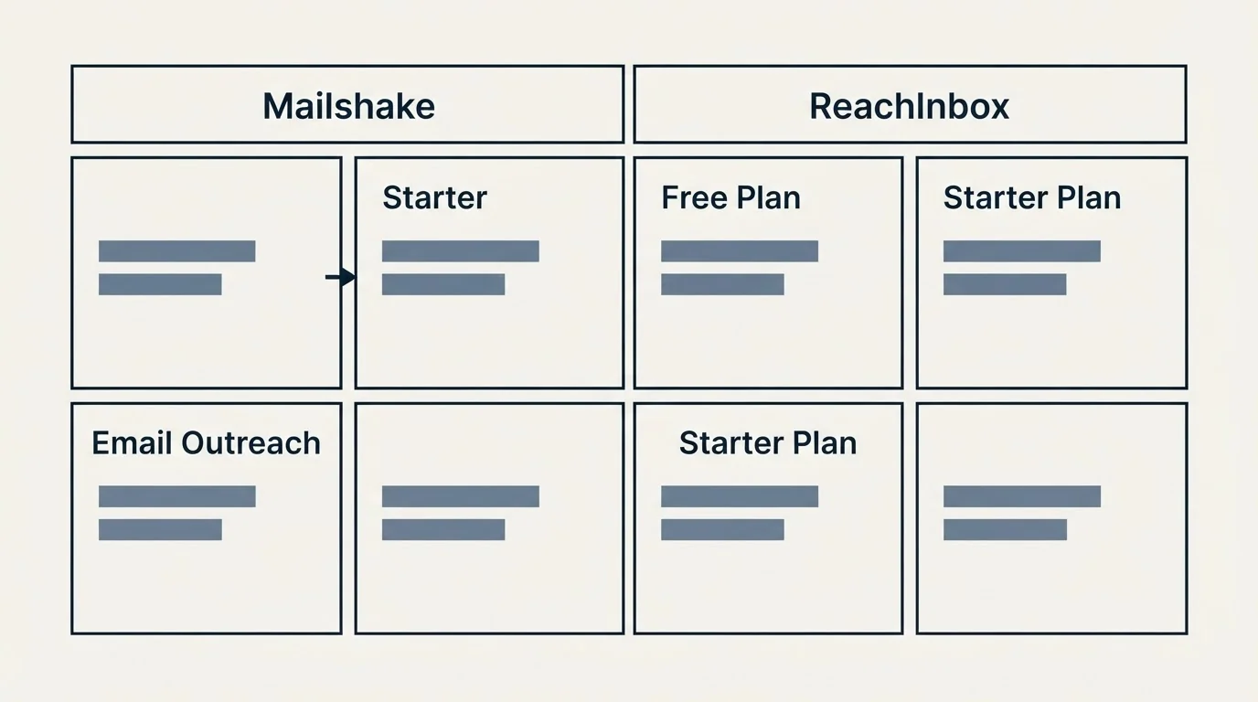 Pricing table: Pricing Comparison (Mailshake, ReachInbox, Starter, Free Plan)