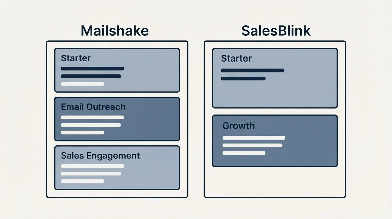 Pricing panels: Pricing Comparison (Mailshake, SalesBlink, Starter, Email Outreach)