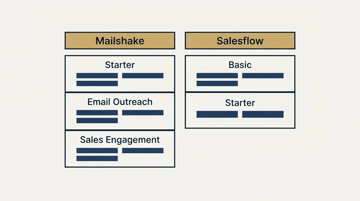 Pricing table: Pricing Comparison (Mailshake, Salesflow, Starter, Basic)
