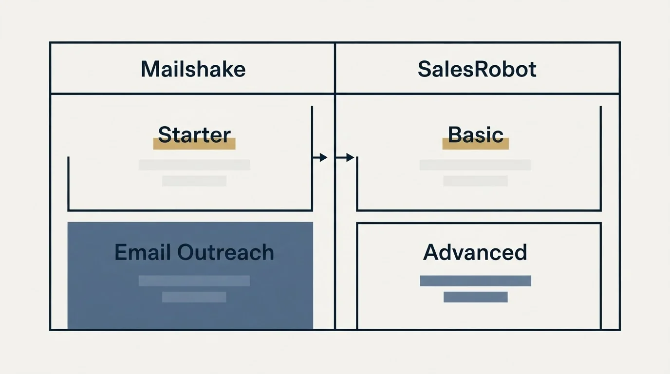 Pricing table: Pricing Comparison (Mailshake, SalesRobot, Starter, Basic)