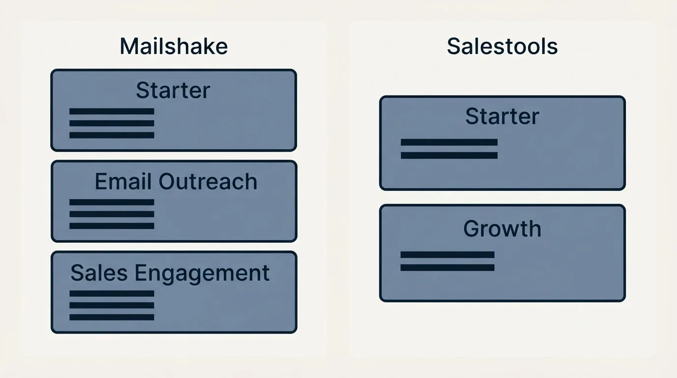 Pricing panels: Pricing Comparison (Mailshake, Salestools, Starter, Email Outreach)