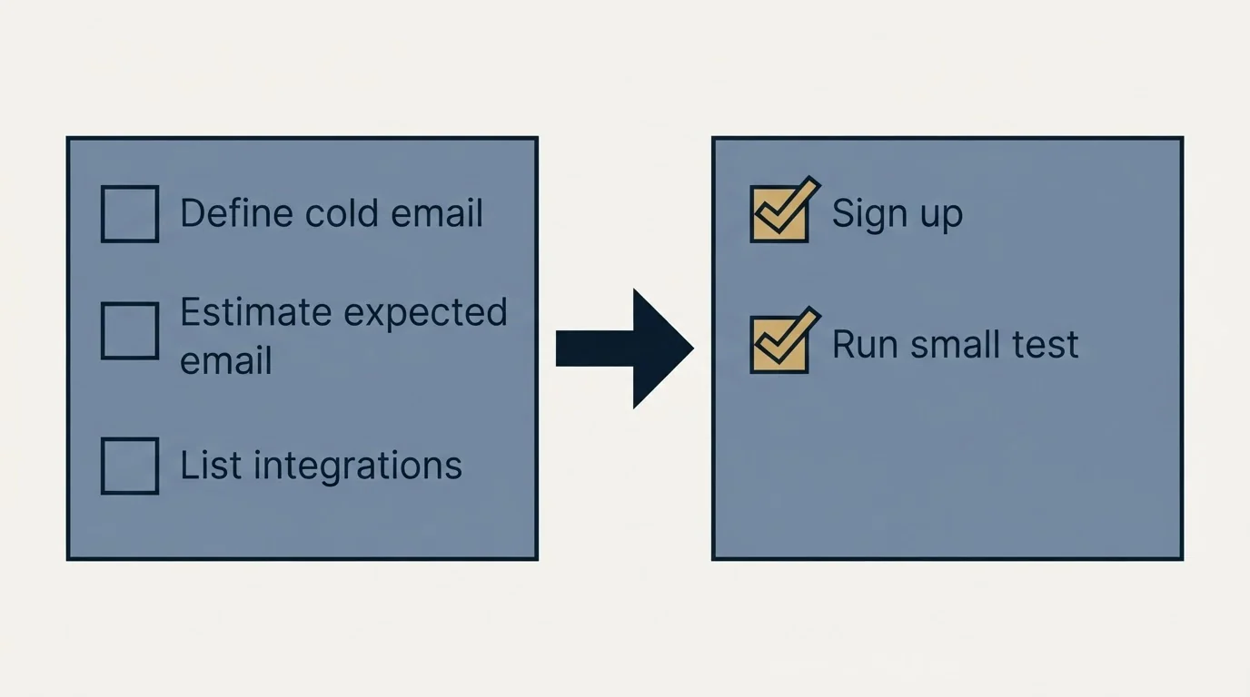 Before-and-after steps: Getting Started Checklist (Define cold email, Estimate expected email, List integrations, Sign up)