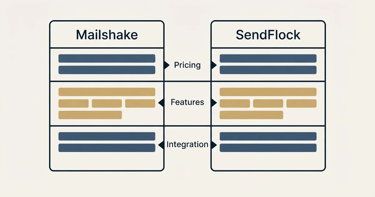 Comparison panel: Mailshake vs SendFlock (Pricing, Features, Integration)
