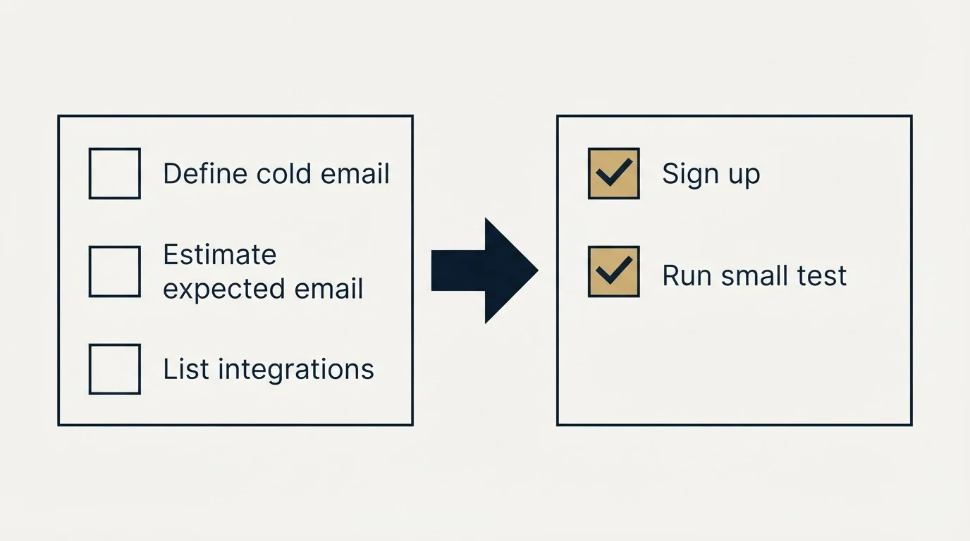 Before-and-after steps: Getting Started Checklist (Define cold email, Estimate expected email, List integrations, Sign up)