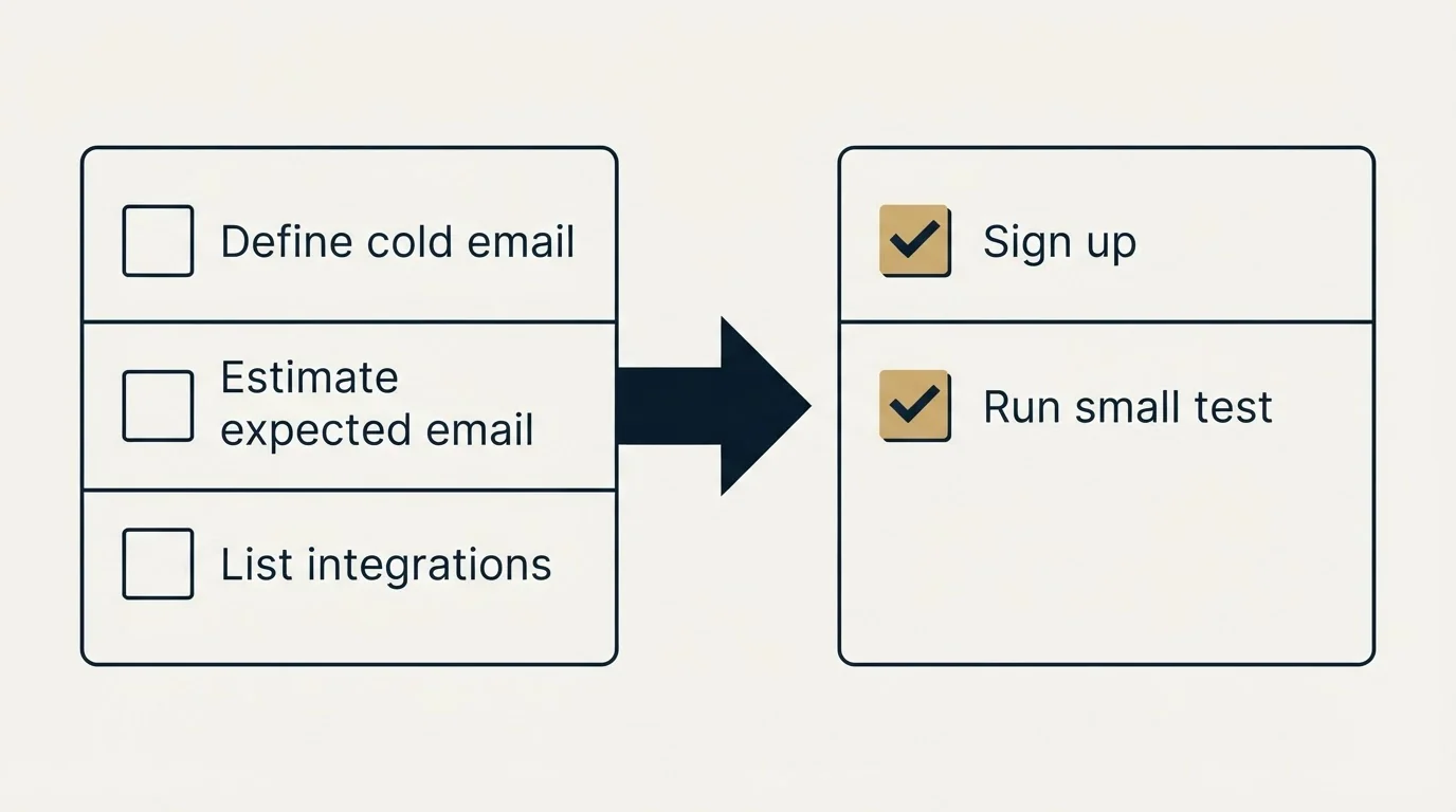 Before-and-after steps: Getting Started Checklist (Define cold email, Estimate expected email, List integrations, Sign up)