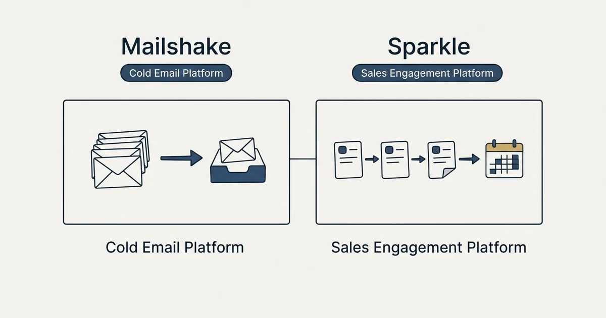 Side-by-side panels: Mailshake vs Sparkle (Cold Email Platform, Sales Engagement Platform)