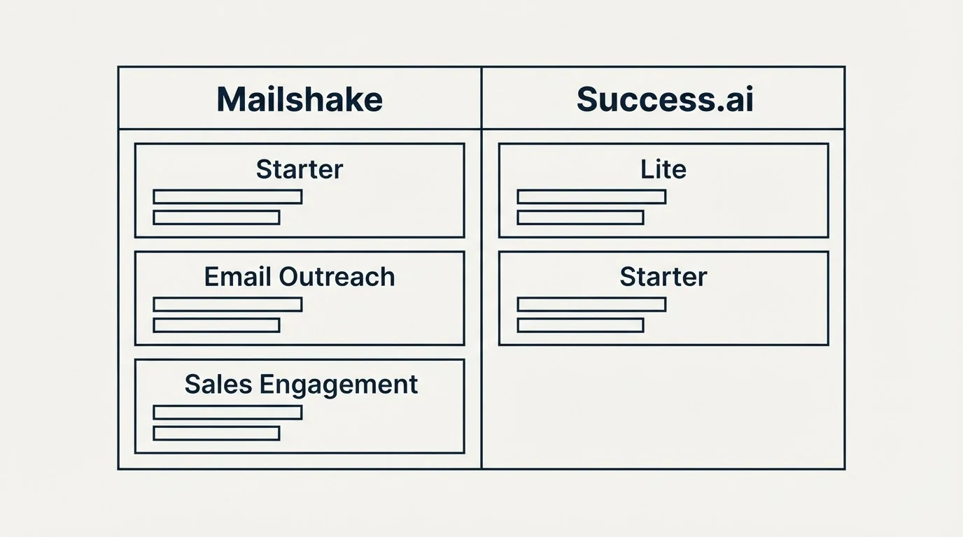 Pricing table: Pricing Comparison (Mailshake, Success.ai, Starter, Lite)